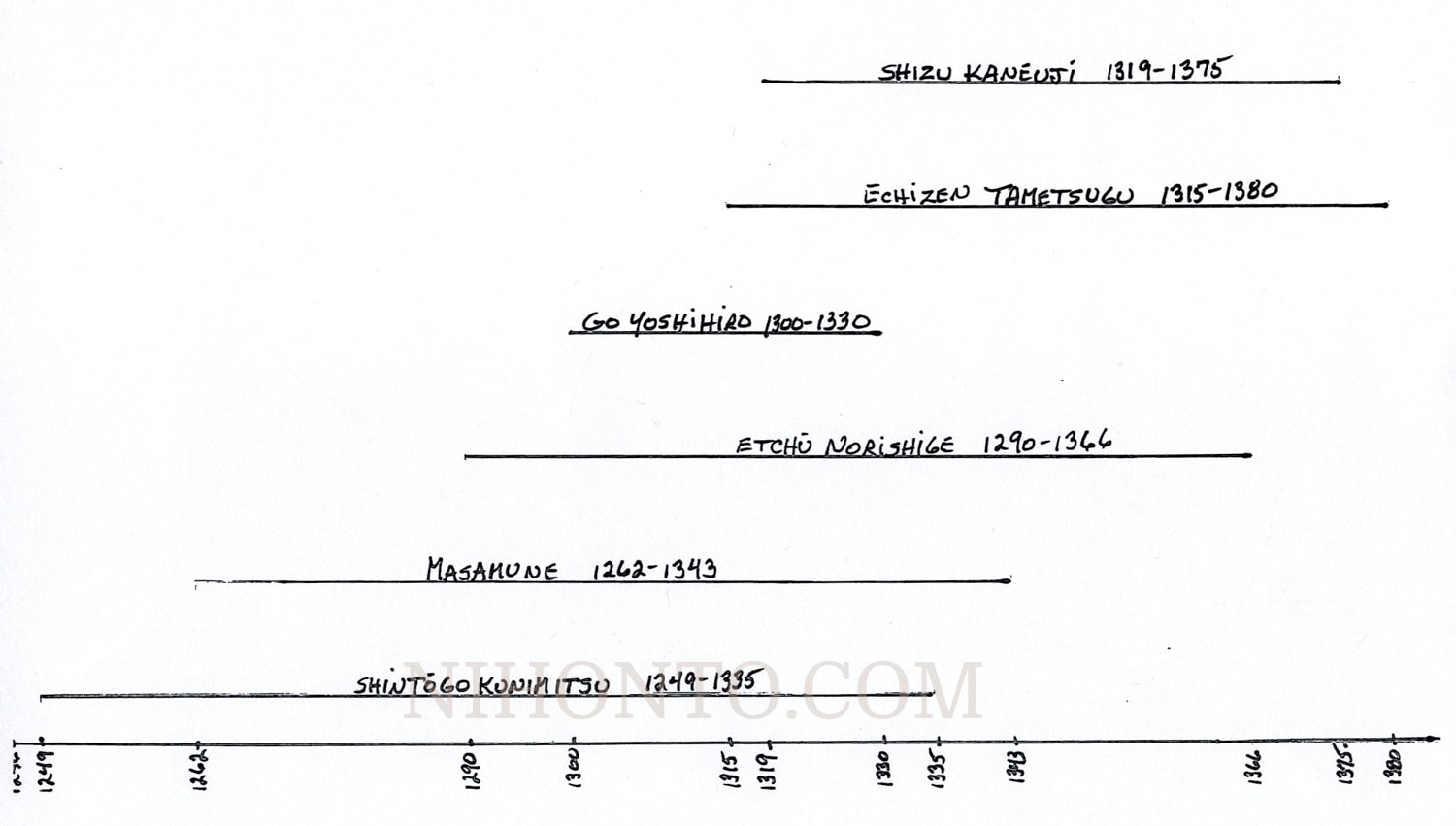KATANA BY ECHIZEN TAMETSUGU 越前為継 060125 - Photo 3