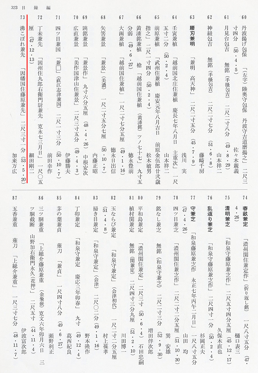 因幡国住藤原兼先（業物） Inabanokuniju Fujiwara Kanesaki - Photo 25